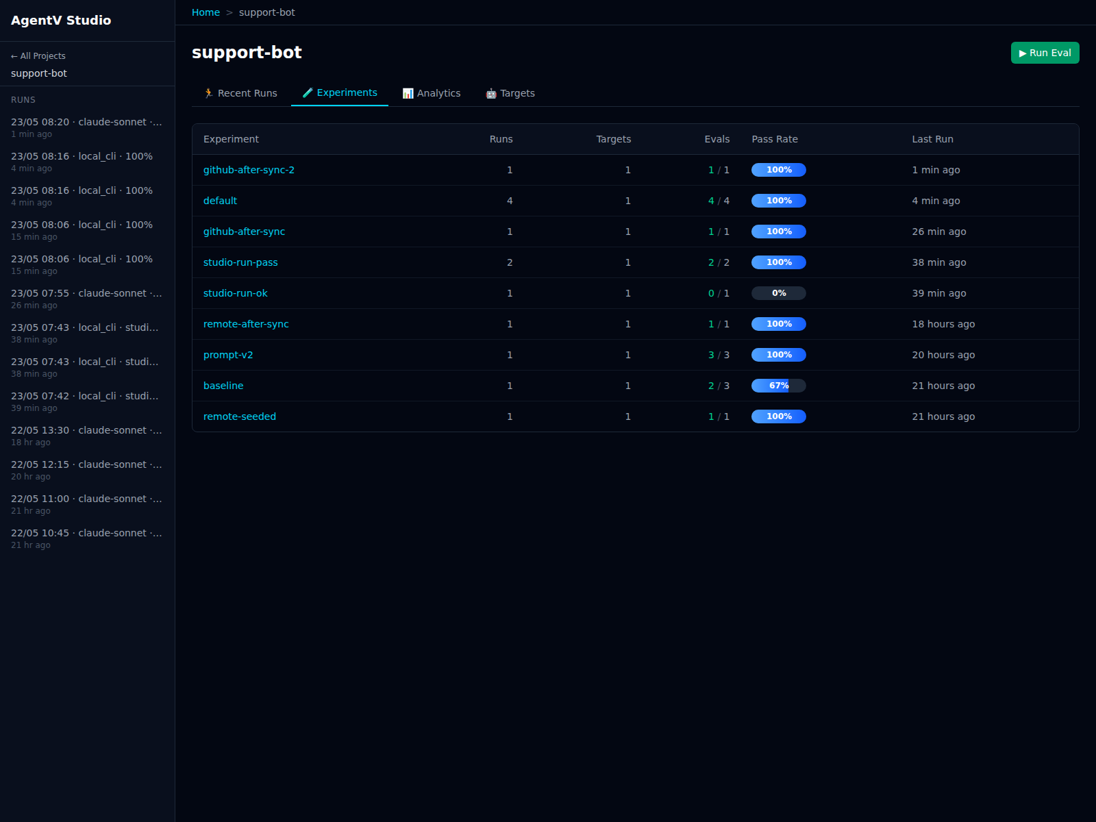 AgentV Dashboard project view in multi-project mode after syncing, showing the newly fetched GitHub remote run alongside existing local and remote runs in the sidebar